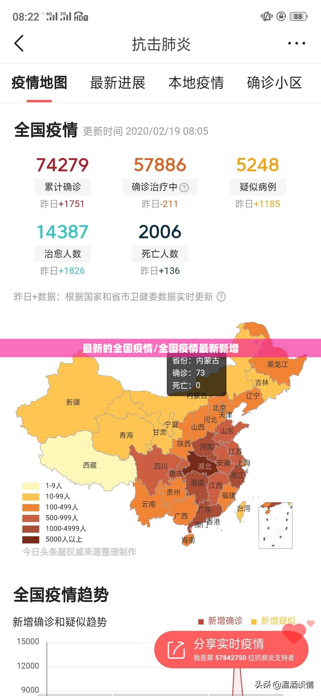 最新的全国疫情/全国疫情最新新增