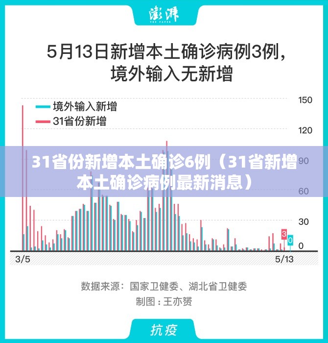 31省份新增本土确诊6例（31省新增本土确诊病例最新消息）