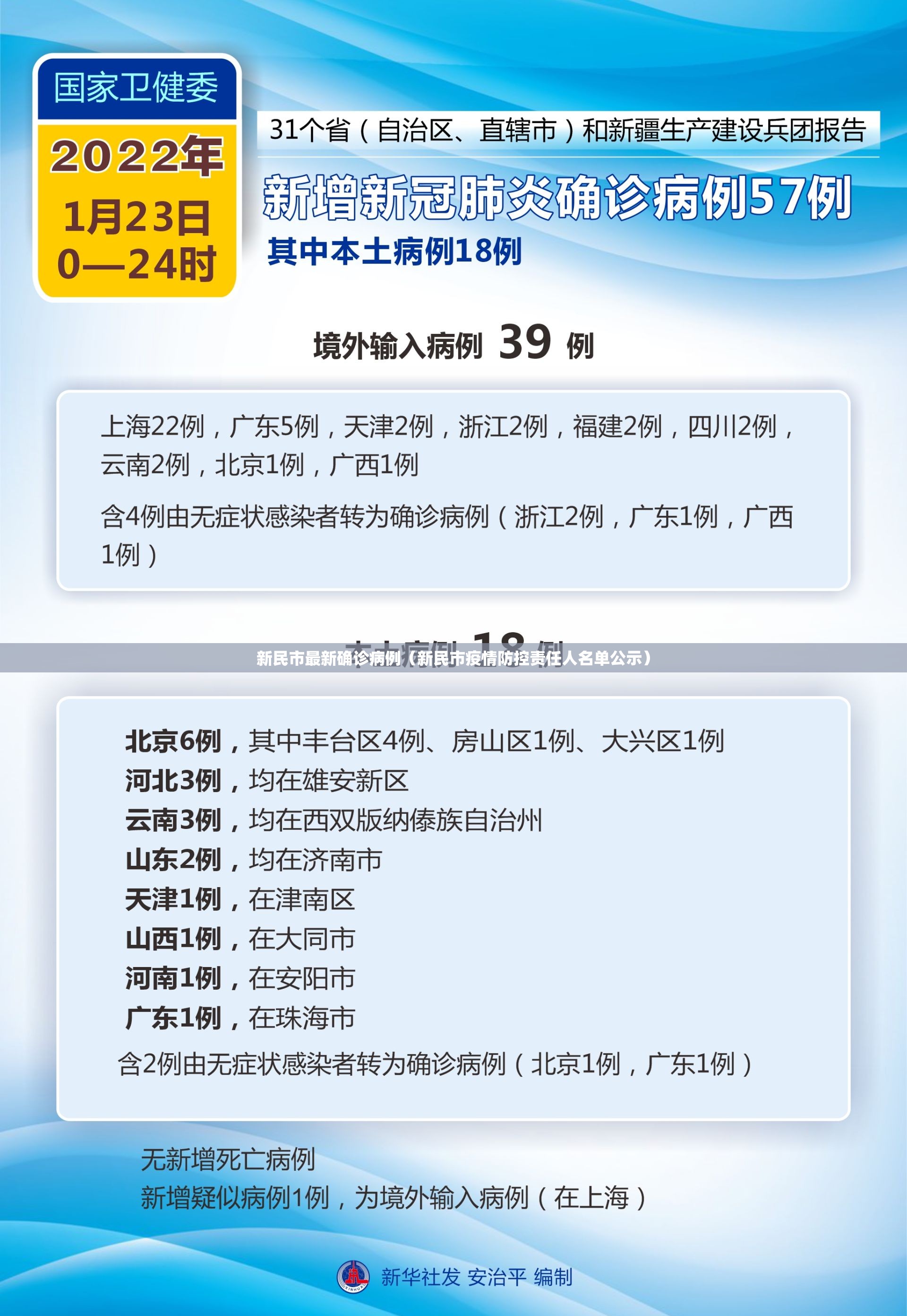 新民市最新确诊病例（新民市疫情防控责任人名单公示）