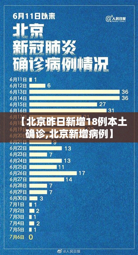 【北京昨日新增18例本土确诊,北京新增病例】