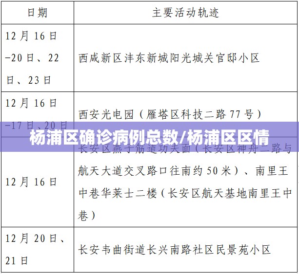 杨浦区确诊病例总数/杨浦区区情