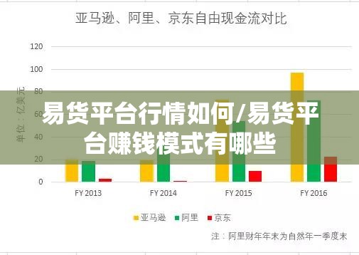 易货平台行情如何/易货平台赚钱模式有哪些