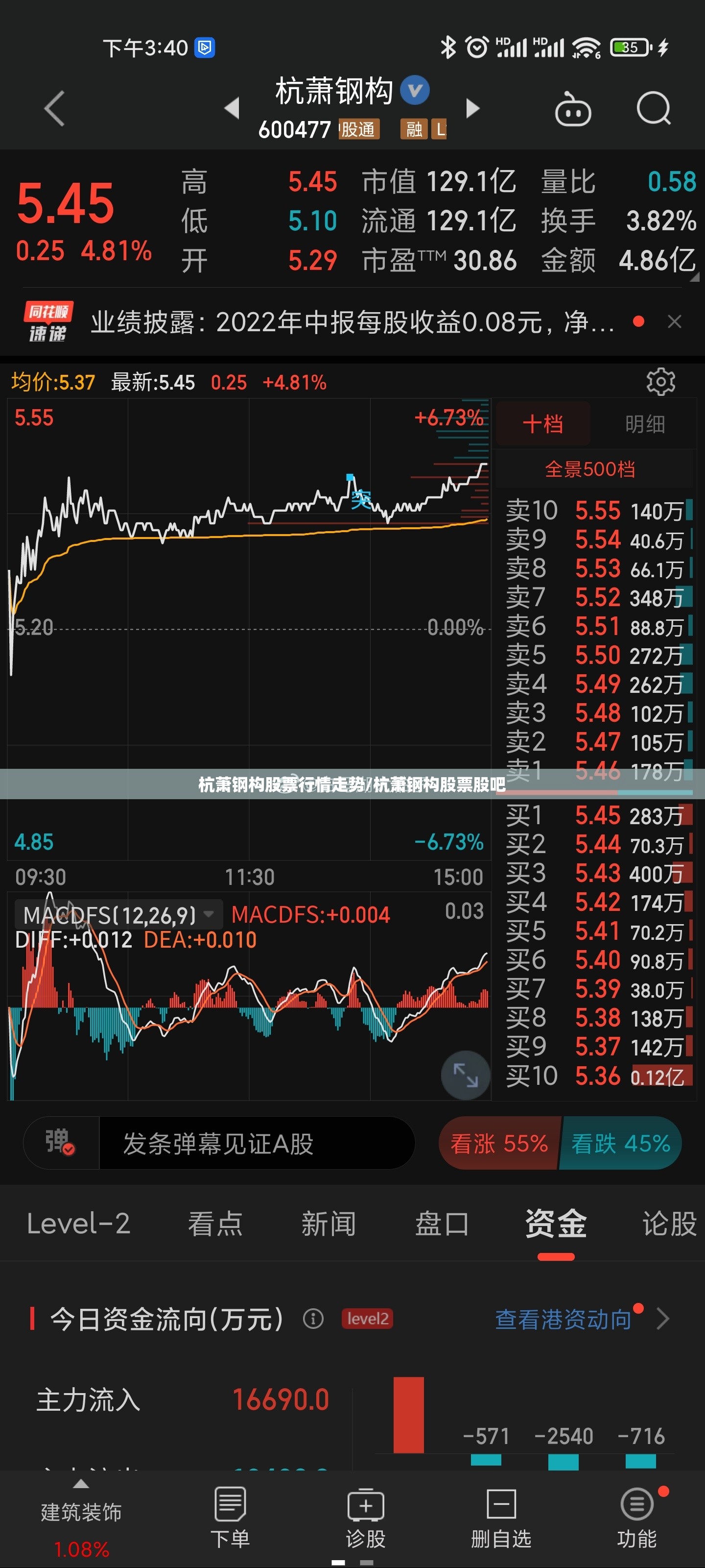 杭萧钢构股票行情走势/杭萧钢构股票股吧