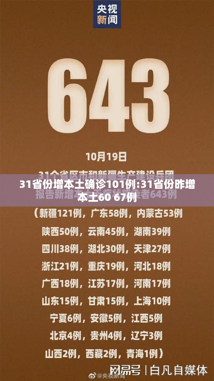 31省份增本土确诊101例:31省份昨增本土60 67例