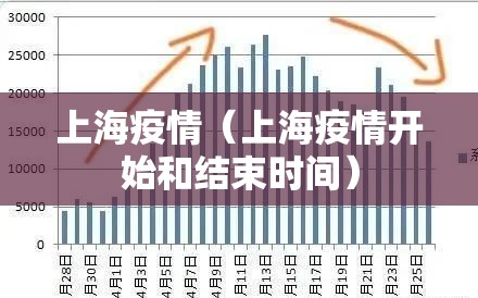 上海疫情（上海疫情开始和结束时间）