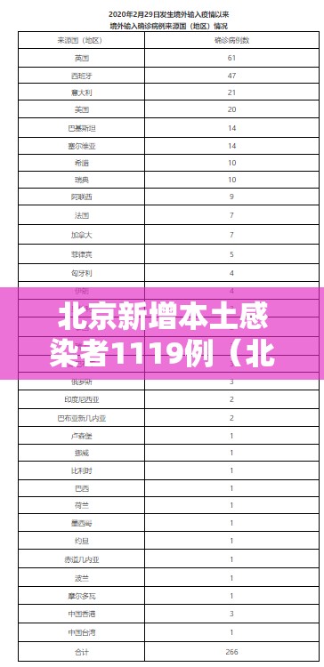 北京新增本土感染者1119例（北京新增5例本土确诊详情）
