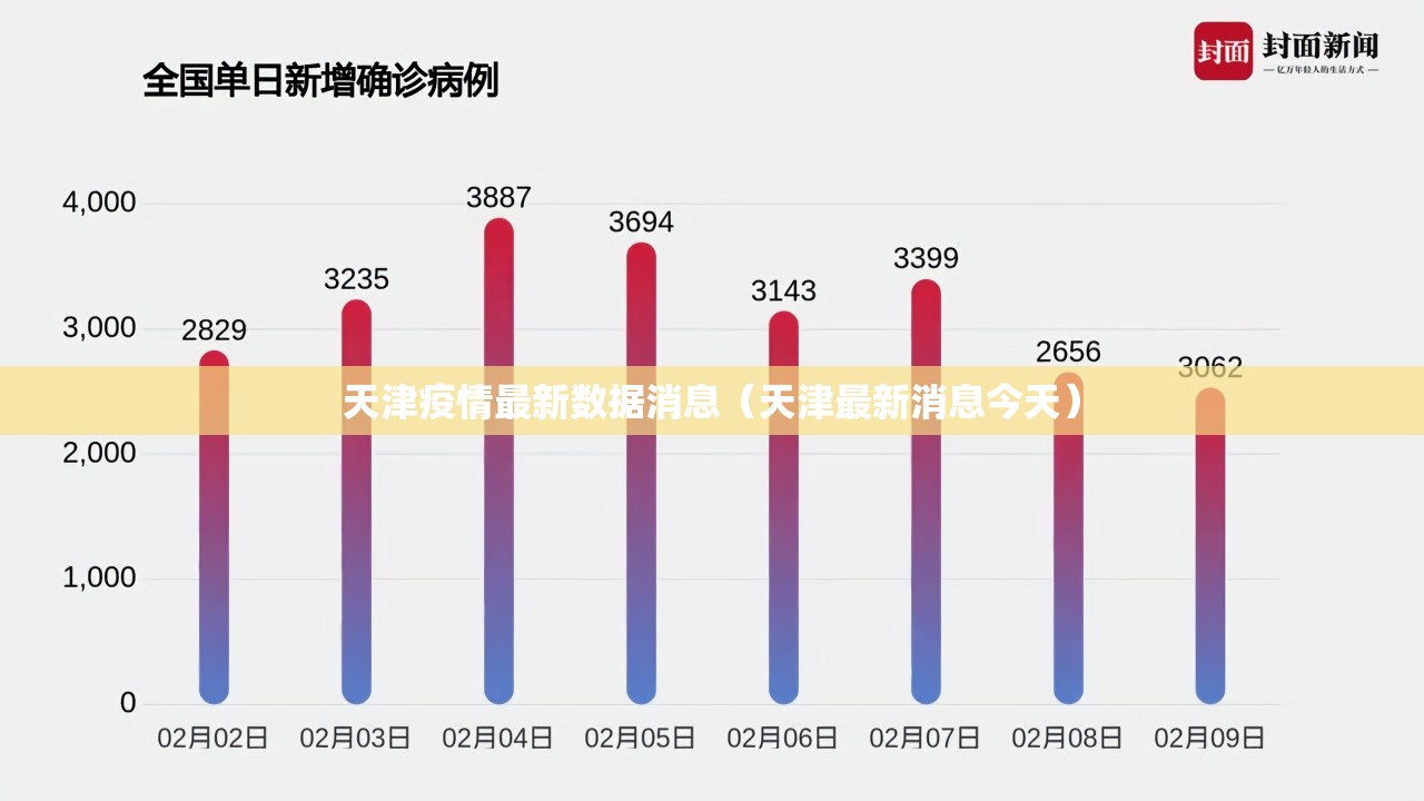天津疫情最新数据消息（天津最新消息今天）