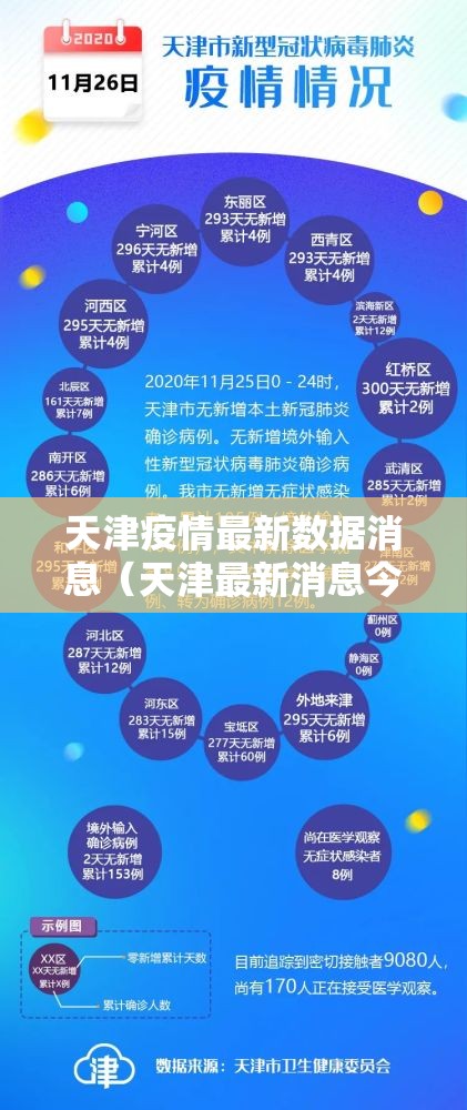 天津疫情最新数据消息(天津最新消息今天) 天津疫情最新数据消息(天津最新消息今天)