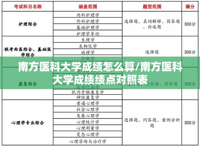 南方医科大学成绩怎么算/南方医科大学成绩绩点对照表 南方医科大学成绩怎么算/南方医科大学成绩绩点对照表