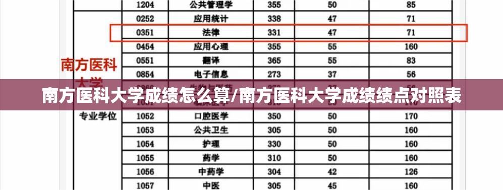南方医科大学成绩怎么算/南方医科大学成绩绩点对照表 南方医科大学成绩怎么算/南方医科大学成绩绩点对照表