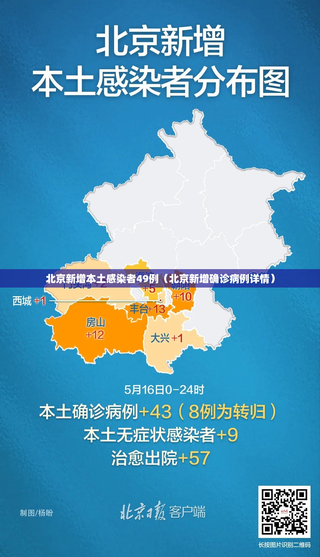 北京新增本土感染者49例（北京新增确诊病例详情）