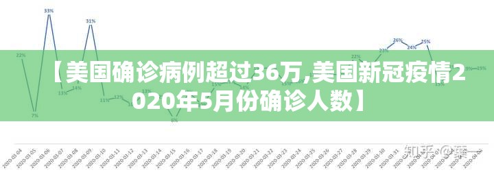【美国确诊病例超过36万,美国新冠疫情2020年5月份确诊人数】 【美国确诊病例超过36万,美国新冠疫情2020年5月份确诊人数】