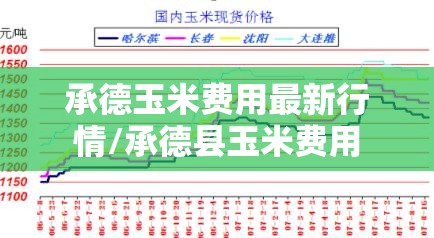 承德玉米费用最新行情/承德县玉米费用