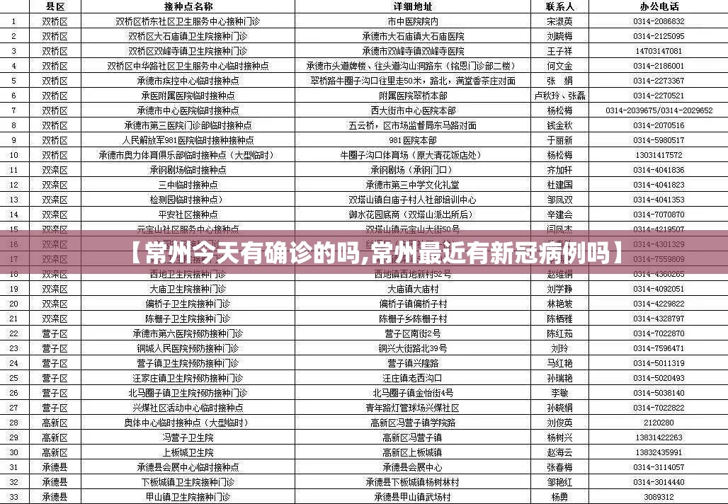 【常州今天有确诊的吗,常州最近有新冠病例吗】 【常州今天有确诊的吗,常州最近有新冠病例吗】