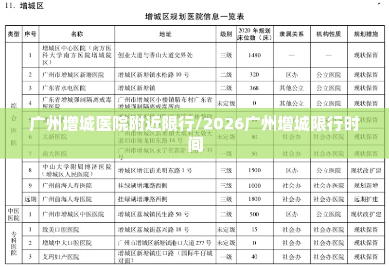 广州增城医院附近限行/2026广州增城限行时间