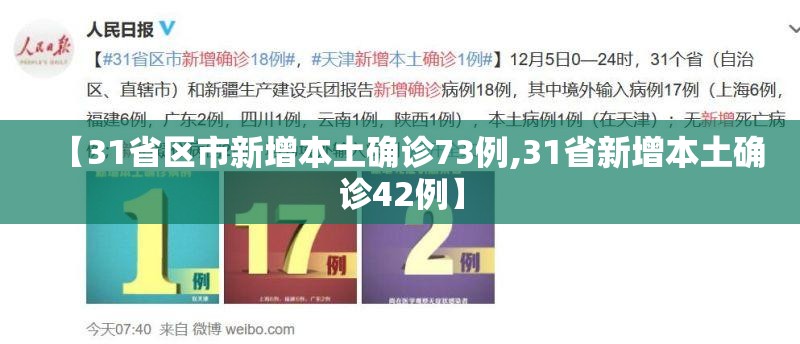 【31省区市新增本土确诊73例,31省新增本土确诊42例】