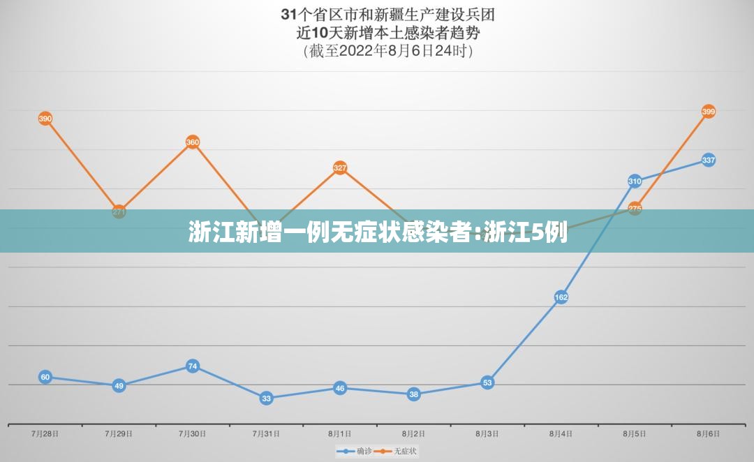 浙江新增一例无症状感染者:浙江5例 浙江新增一例无症状感染者:浙江5例