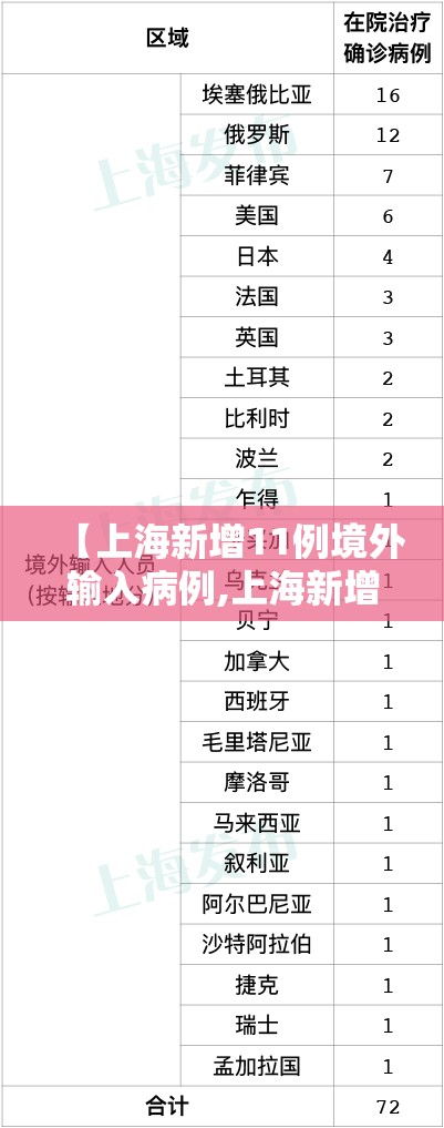 【上海新增11例境外输入病例,上海新增本土194 1487】