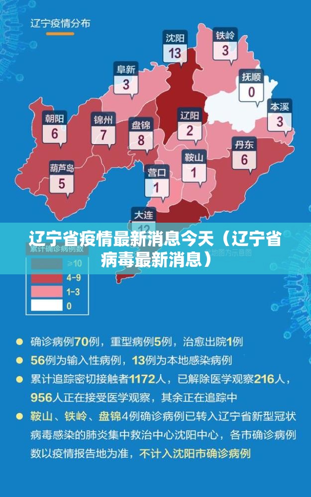 辽宁省疫情最新消息今天(辽宁省病毒最新消息) 辽宁省疫情最新消息今天(辽宁省病毒最新消息)