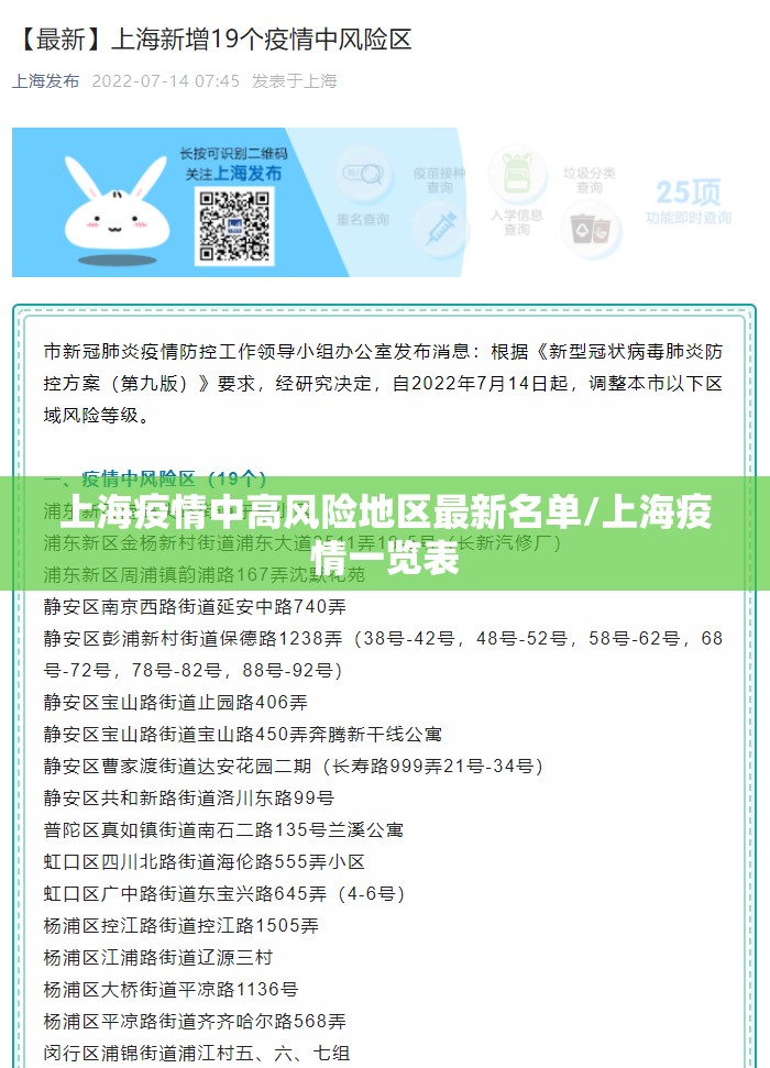 上海疫情中高风险地区最新名单/上海疫情一览表