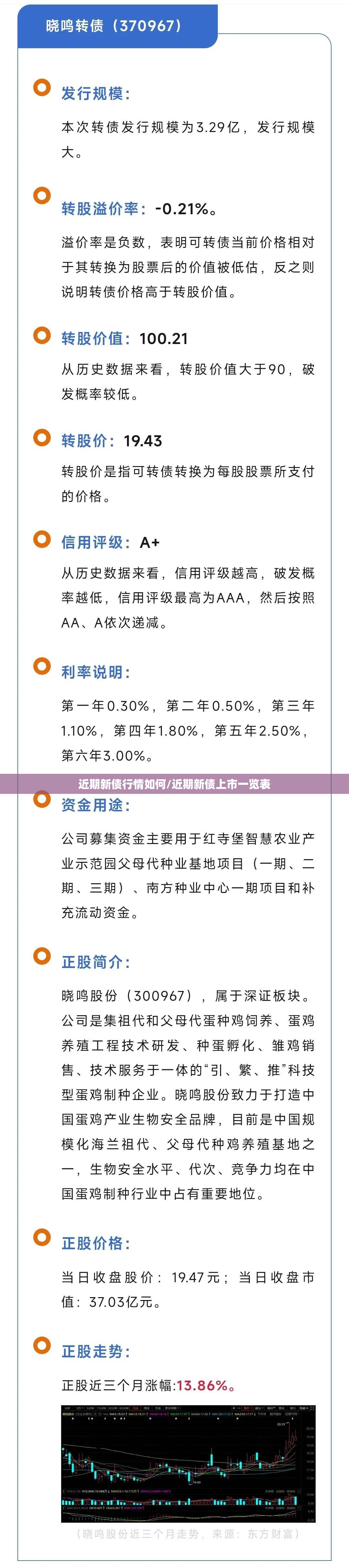 近期新债行情如何/近期新债上市一览表