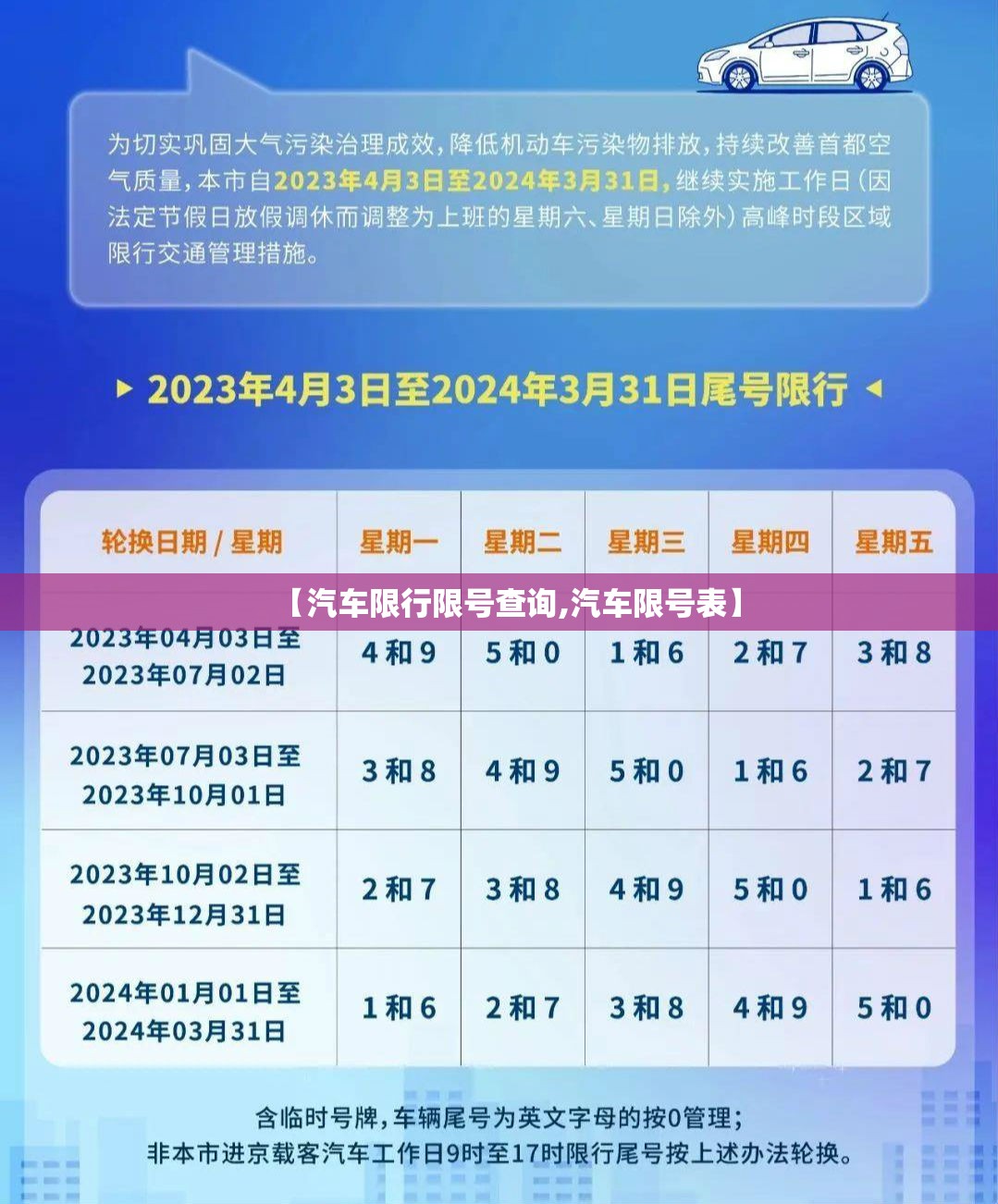 【汽车限行限号查询,汽车限号表】 【汽车限行限号查询,汽车限号表】