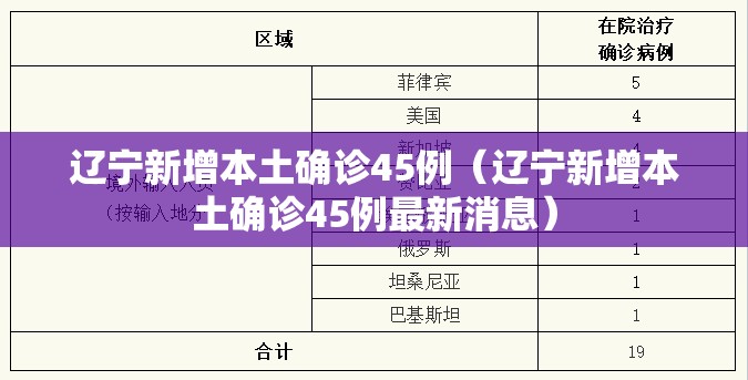 辽宁新增本土确诊45例（辽宁新增本土确诊45例最新消息）