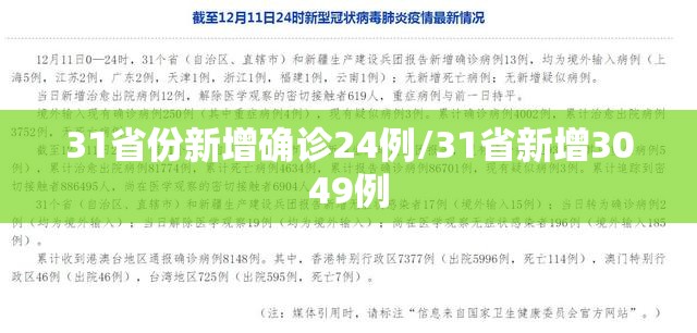 31省份新增确诊24例/31省新增3049例