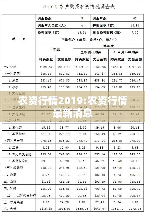 农资行情2019:农资行情最新消息