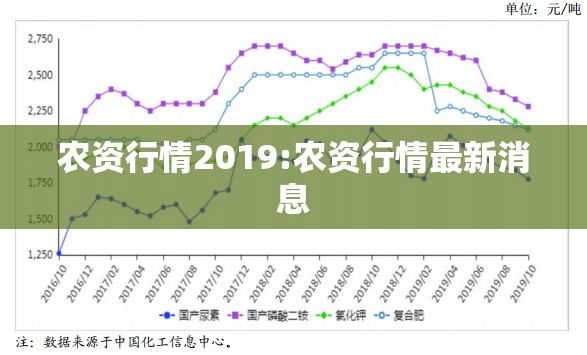 农资行情2019:农资行情最新消息