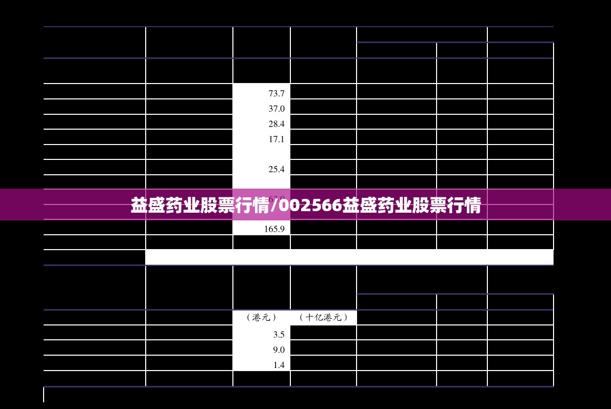 益盛药业股票行情/002566益盛药业股票行情
