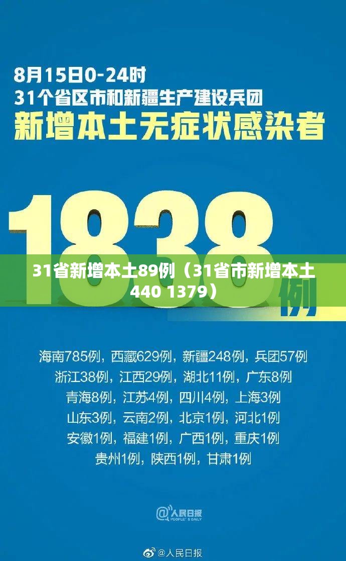 31省新增本土89例（31省市新增本土440 1379）