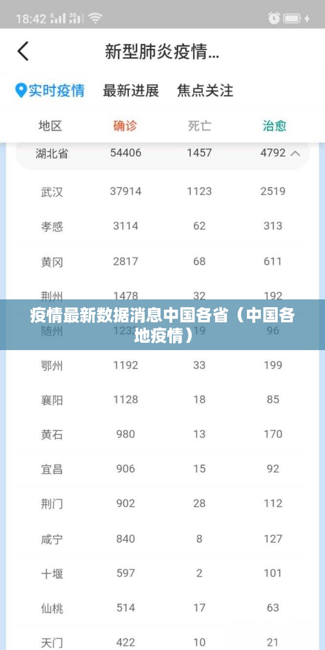 疫情最新数据消息中国各省（中国各地疫情）