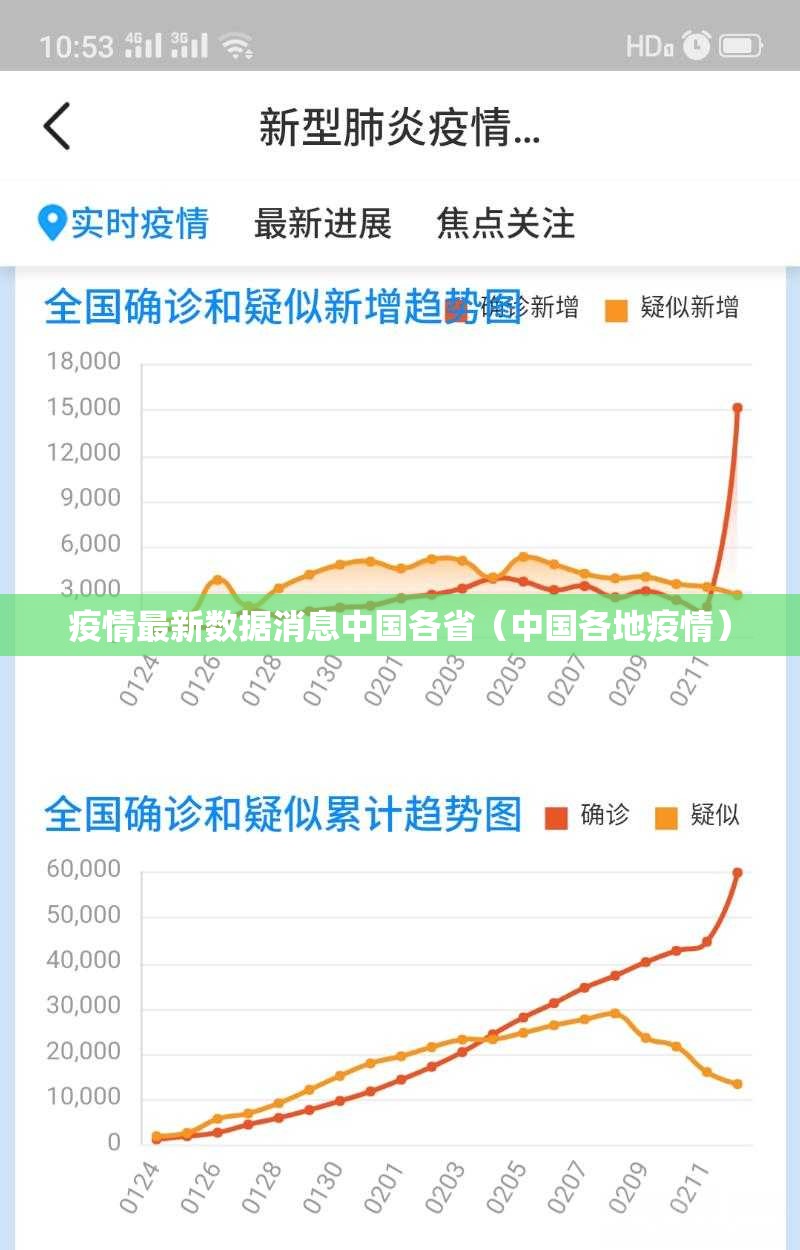 疫情最新数据消息中国各省（中国各地疫情）