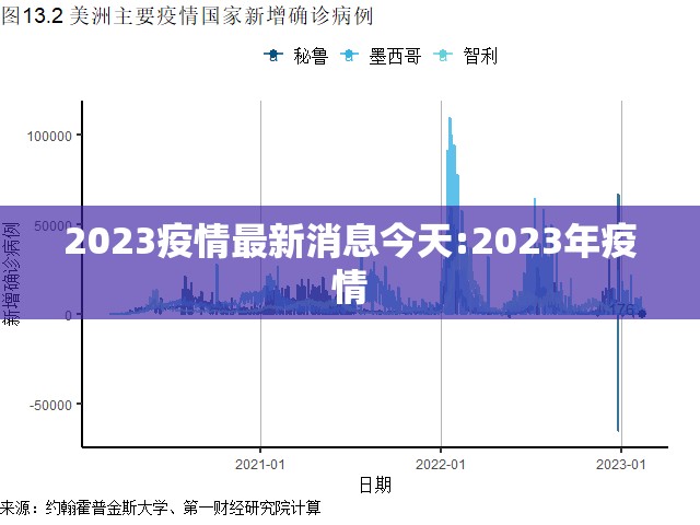 2023疫情最新消息今天:2023年疫情