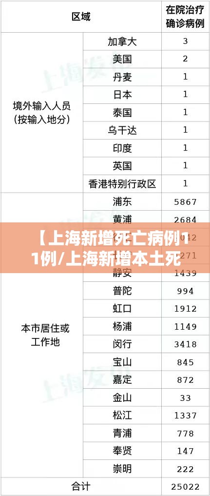 【上海新增死亡病例11例/上海新增本土死亡病例的原因】