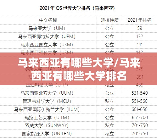 马来西亚有哪些大学/马来西亚有哪些大学排名