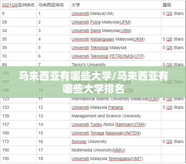 马来西亚有哪些大学/马来西亚有哪些大学排名