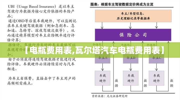 【电瓶费用表,瓦尔塔汽车电瓶费用表】