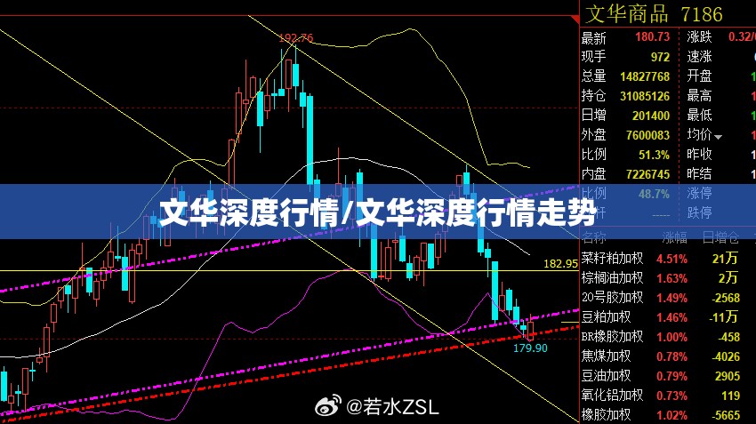 文华深度行情/文华深度行情走势