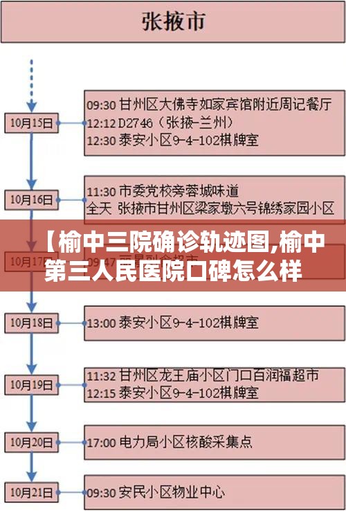 【榆中三院确诊轨迹图,榆中第三人民医院口碑怎么样】