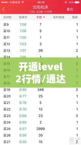 开通level2行情/通达信如何开通level2行情