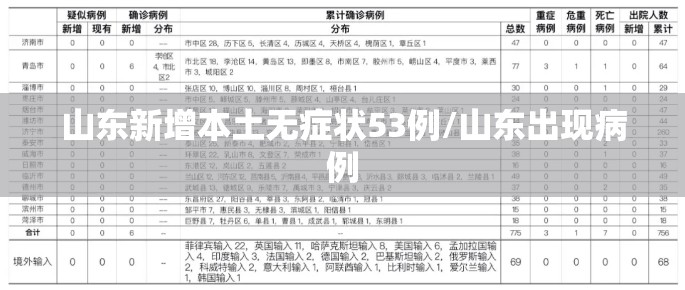山东新增本土无症状53例/山东出现病例