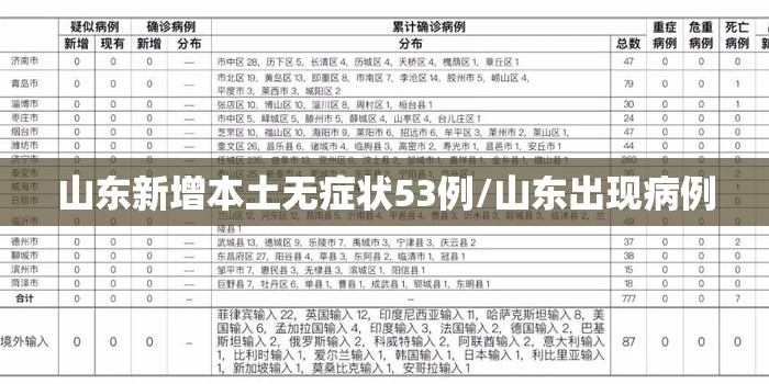 山东新增本土无症状53例/山东出现病例