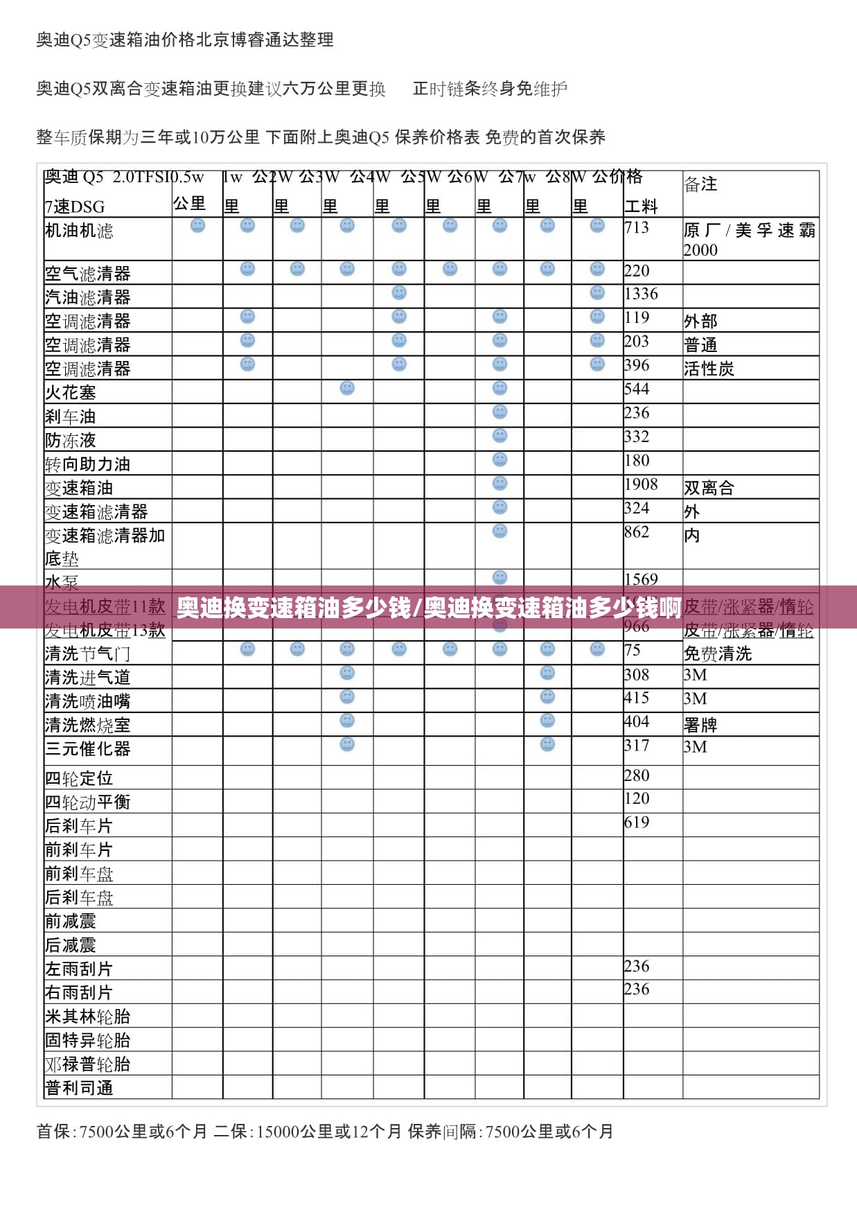 奥迪换变速箱油多少钱/奥迪换变速箱油多少钱啊 奥迪换变速箱油多少钱/奥迪换变速箱油多少钱啊