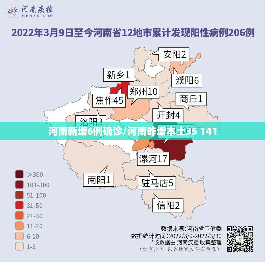 河南新增6例确诊/河南昨增本土35 141 河南新增6例确诊/河南昨增本土35 141