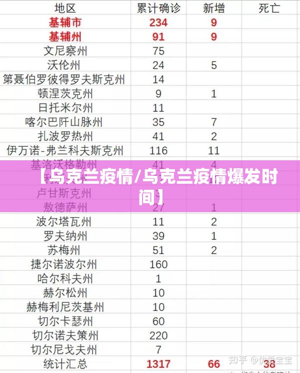 【乌克兰疫情/乌克兰疫情爆发时间】