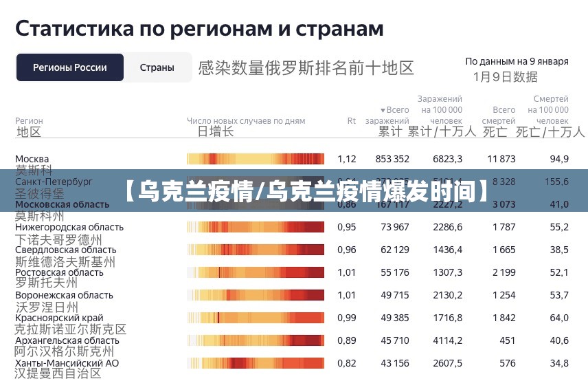 【乌克兰疫情/乌克兰疫情爆发时间】