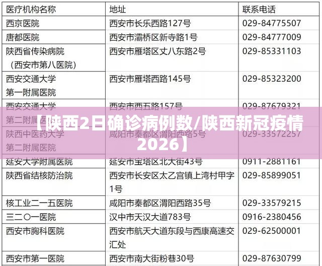 【陕西2日确诊病例数/陕西新冠疫情2026】