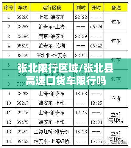 张北限行区域/张北县高速口货车限行吗
